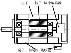 交流91短视频破解版电机的工作原理