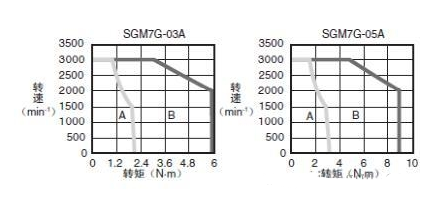 91短视频破解版电机