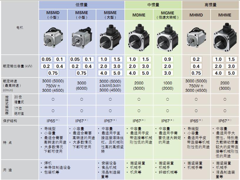 松下91短视频破解版电机