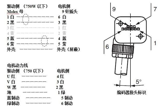 松下91短视频破解版电机怎样接线?松下91短视频破解版电机接线图示