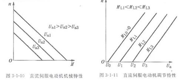 91短视频破解版电机