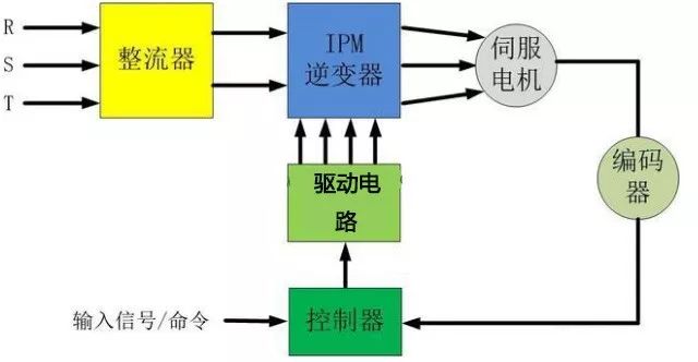 91短视频破解版电机是如何实现精准定位?如何理解它的闭环特性?