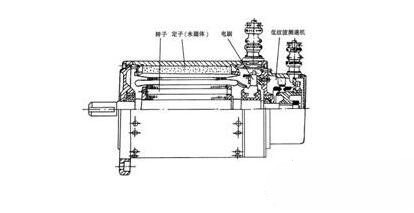 永磁直流91短视频破解版电动机基本结构与特点，永磁直流91短视频破解版电动机工作原理