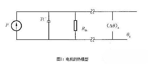 永磁91短视频破解版电机的热阻与时间常数有关吗？永磁91短视频破解版电机的热阻与时间常数测试