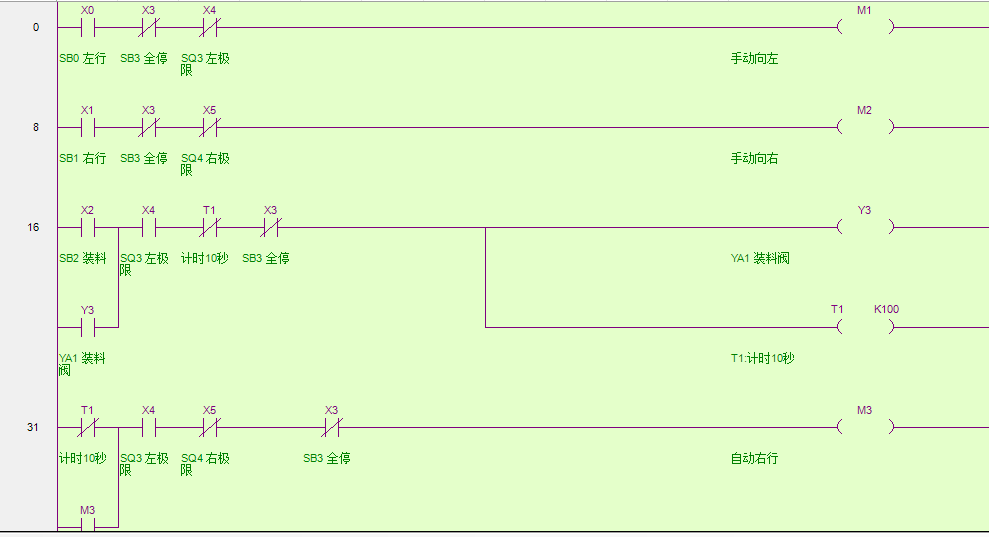 如何看懂plc梯形图?松下91短视频免费观看编程入门梯形图实例讲解